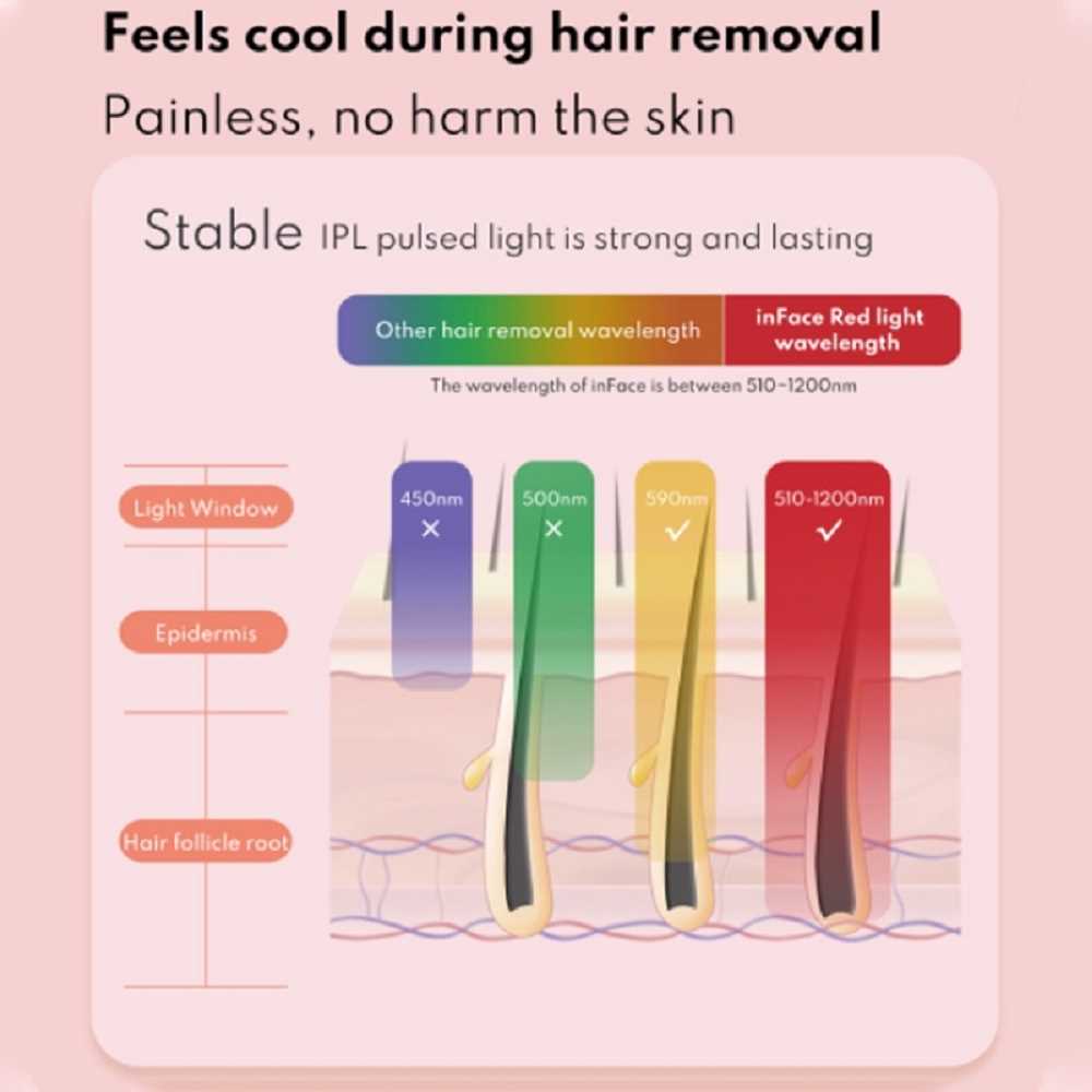 Buy inFace COOL IPL Crystal Freezing Point Hair Removal Device at Lotshop.pk