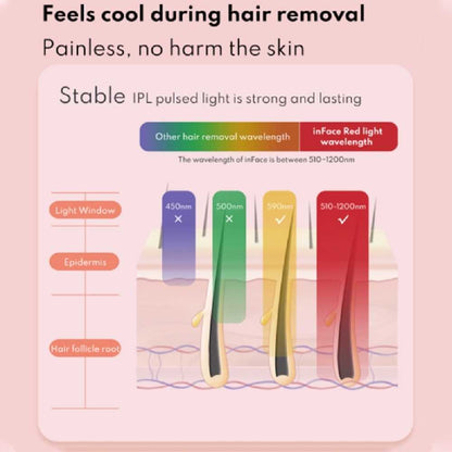 Buy inFace COOL IPL Crystal Freezing Point Hair Removal Device at Lotshop.pk