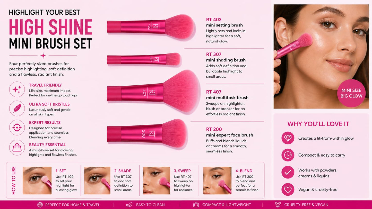 Limited Edition Mini Makeup Brush Set for Foundation, Powder, Blush and Eye Makeup